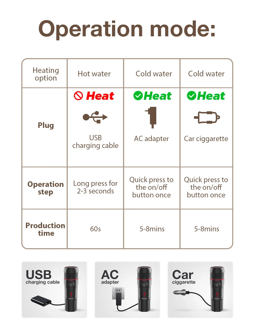 Portable Coffee Maker